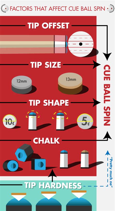 cue tip hardness tester|cue tip chart.